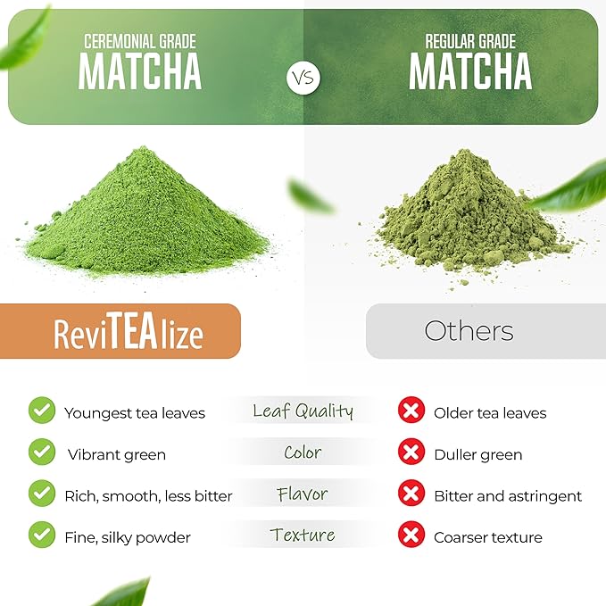 NEED IT TWICE A DAY BUNDLE of Matcha Super Blend 6.35oz / 2 pack (60 Servings)