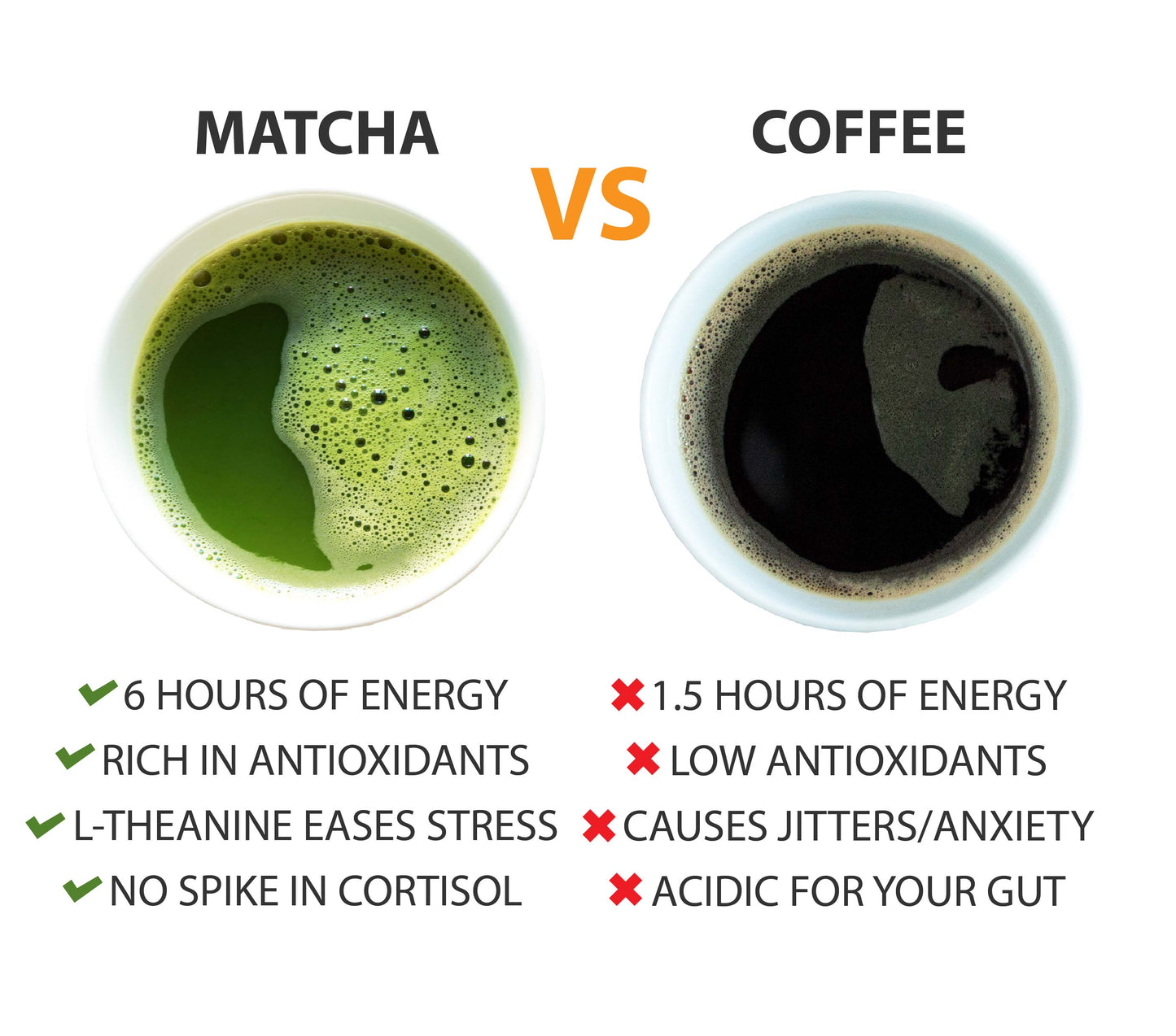 Matcha Mushroom Super Blend - 30 Servings