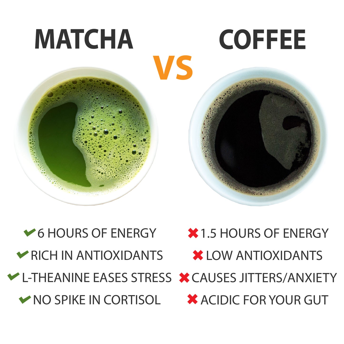 Matcha Mushroom Super Blend 6.35oz X 2 packs (60 Servings)